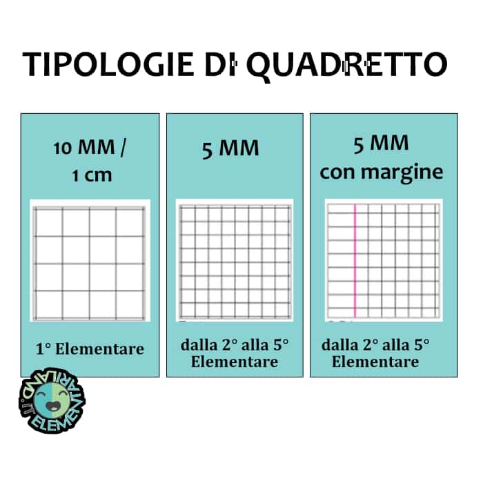 Quadernoni Scuola BAMBINO - 3 PEZZI - foglio 100 Gr e 30% Pagine In Più - immagine 2